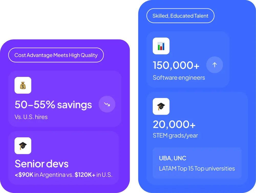 Argentina Tech Snapshot