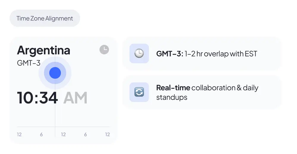 Time-zone alignment Argentina