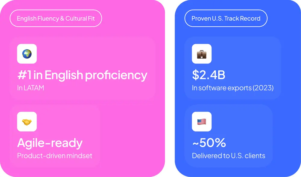 Argentina talent highlights