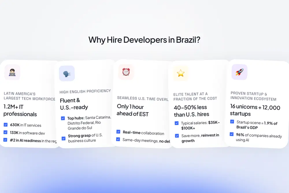 Reasons to hire developers in Brazil