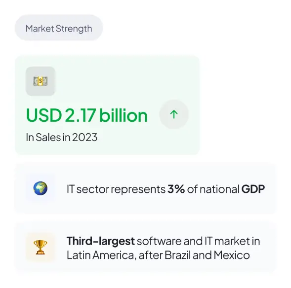 Market Strength Colombia