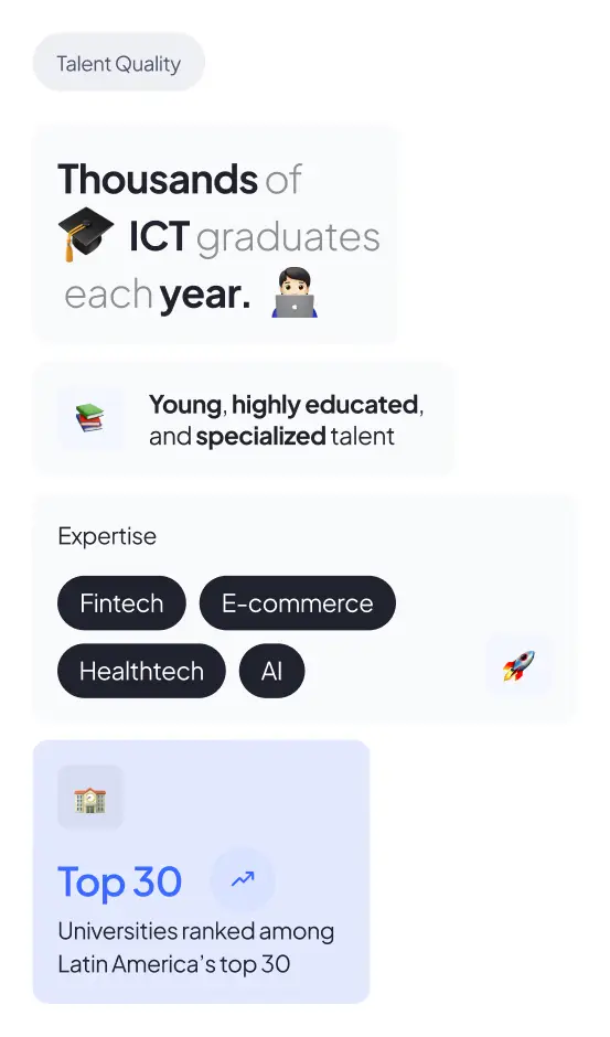 Talent Quality in Colombia