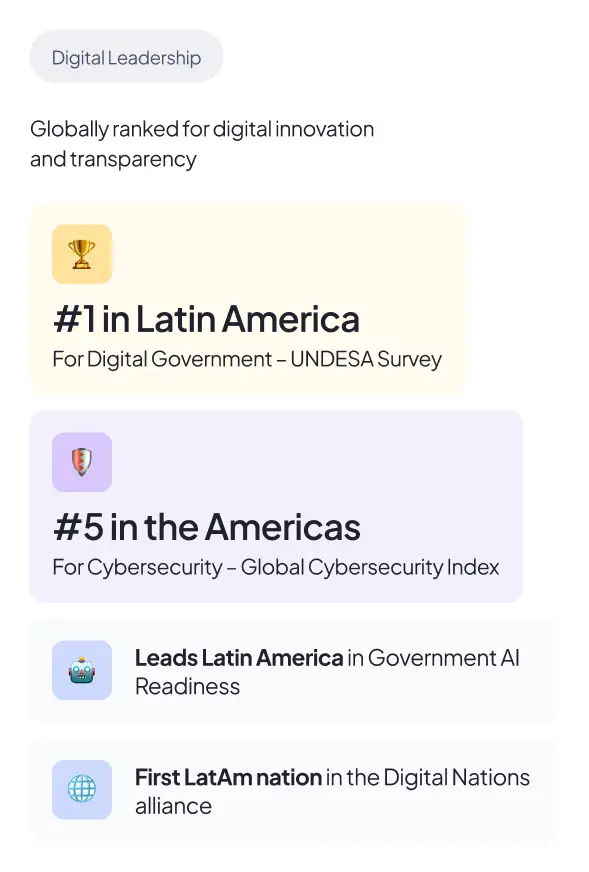 Uruguay Digital Leadership