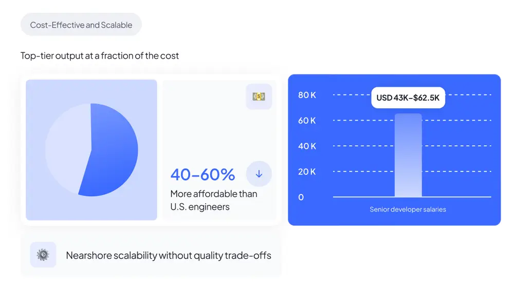 Uruguay Cost Advantage