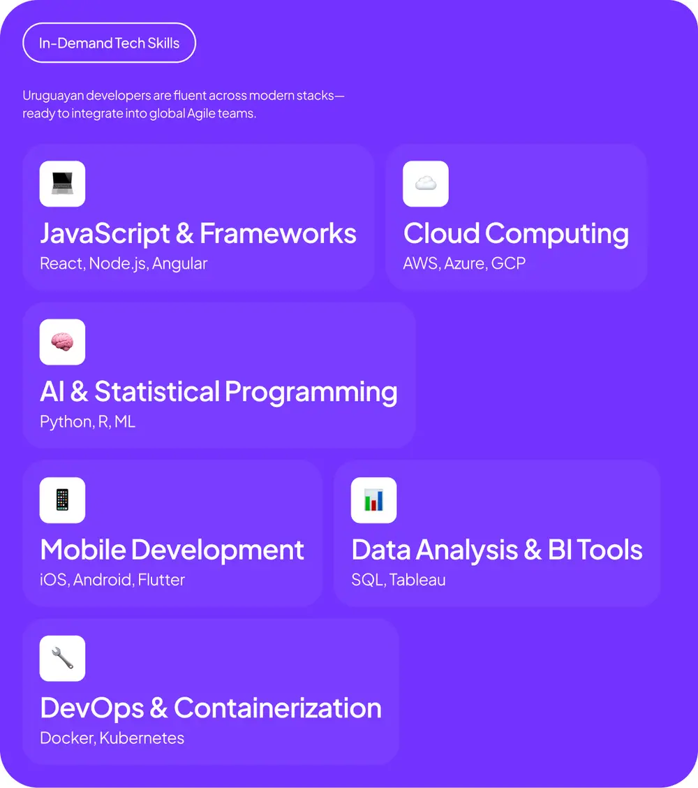 Demanded Tech Skills