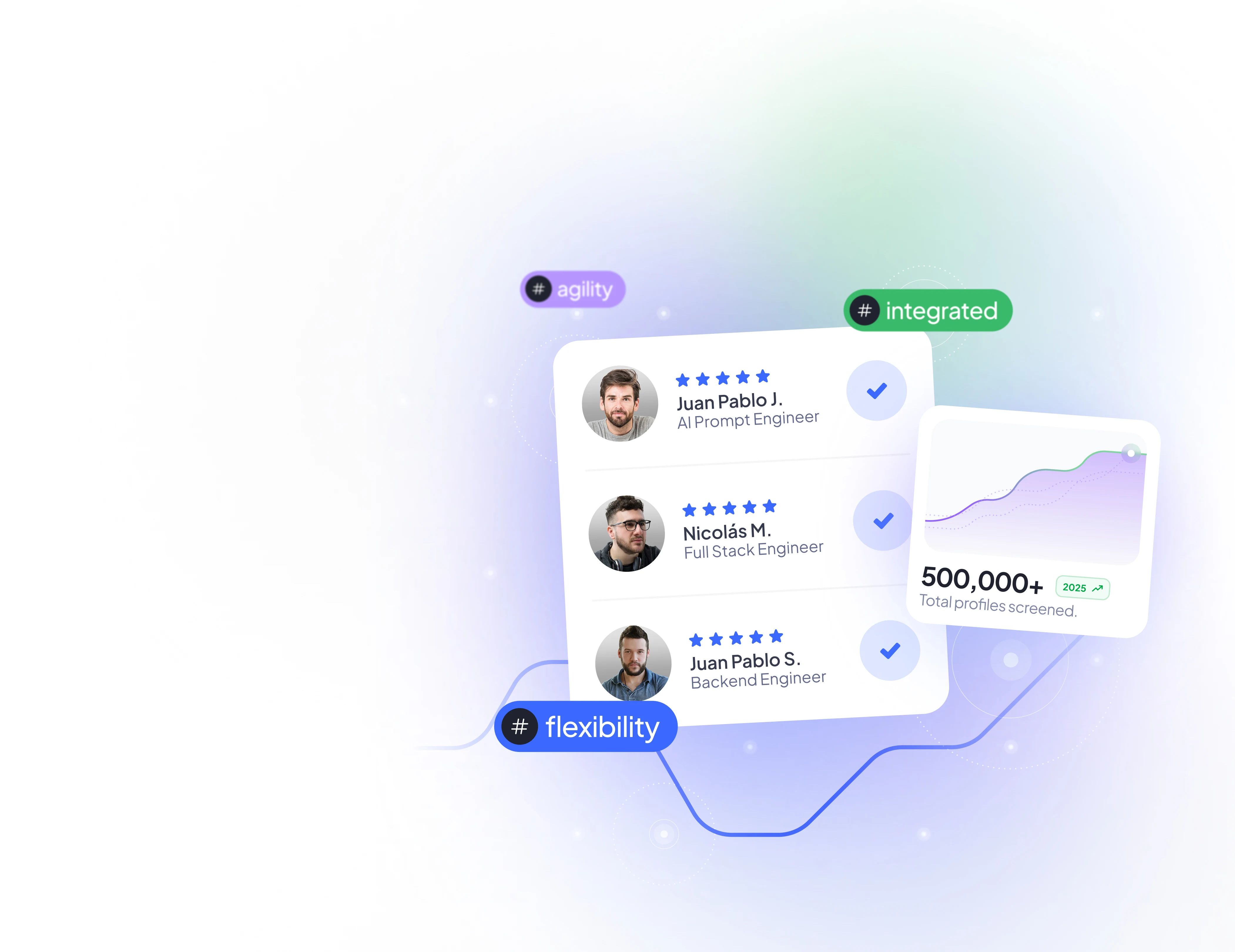 Contract to Hire Hero