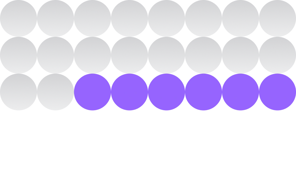 3:1 Intro-to-hire ratio