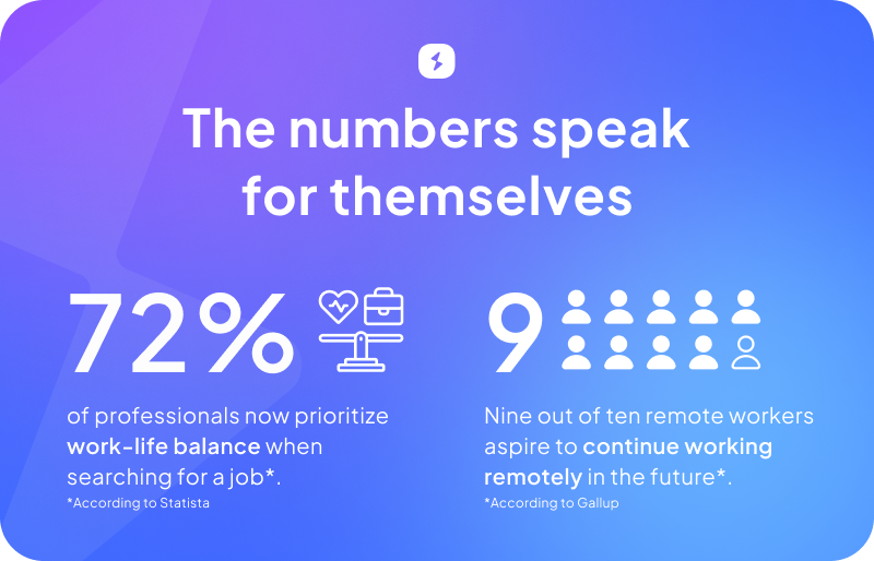 Statistics from Statista and Gallup