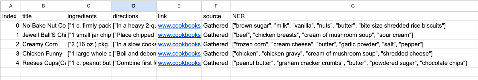 A dataset example