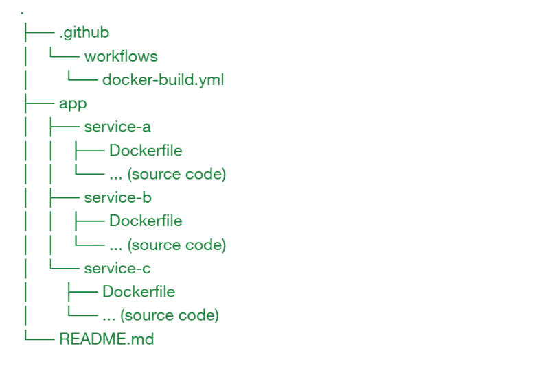 Example of Github repository