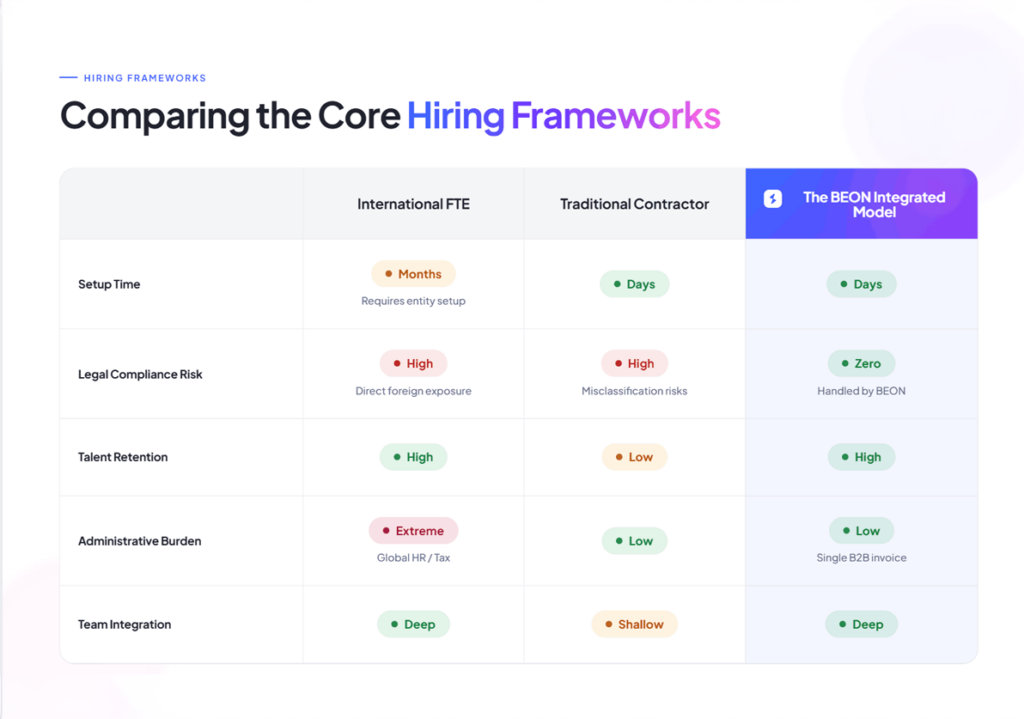 Hiring framewors comparisson 