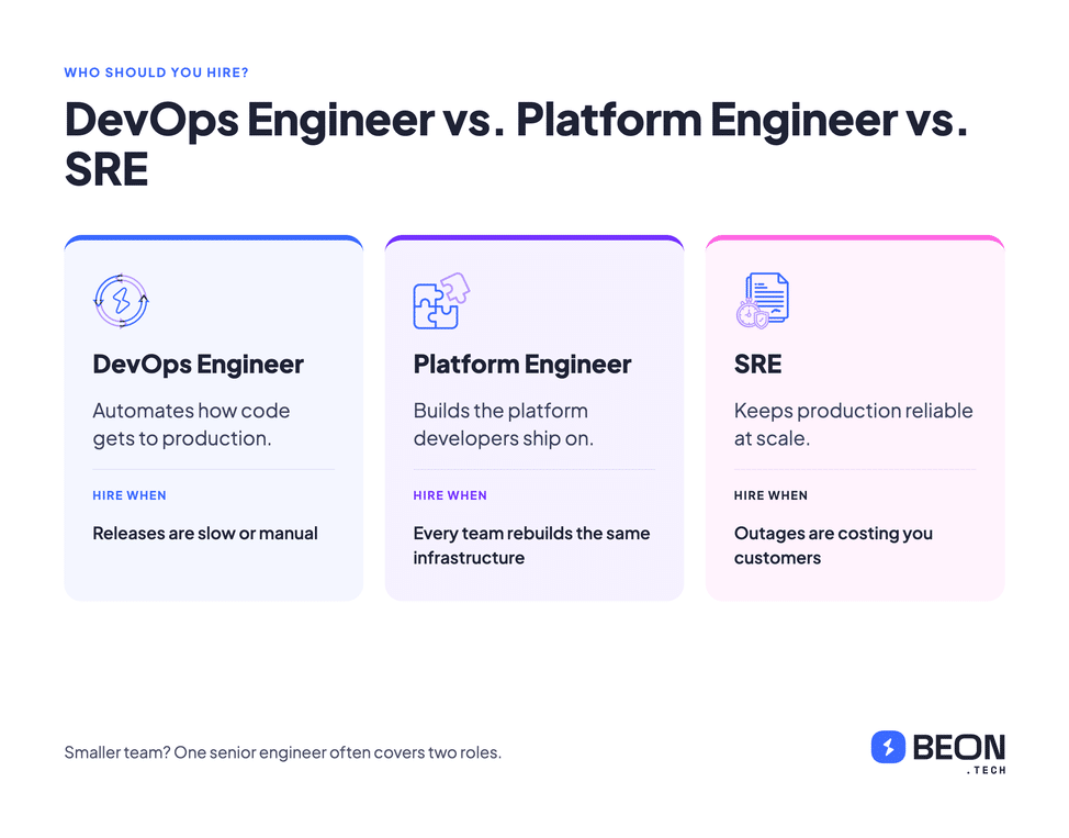 DevOps vs Platform Engineer vs SRE