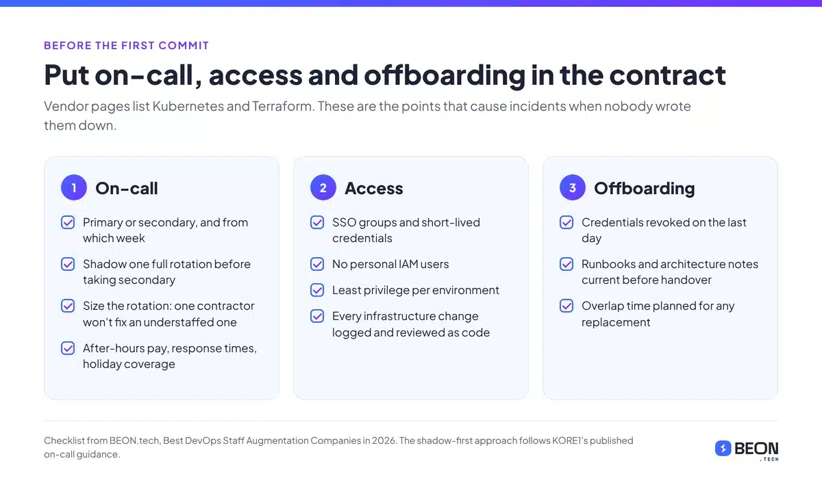 Checklist with three columns, on-call, access and offboarding, listing the points to settle in a DevOps staff augmentation contract