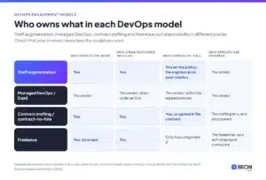 Best DevOps Staff Augmentation Companies in 2026