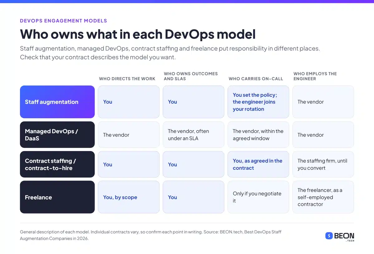 Best DevOps Staff Augmentation Companies in 2026