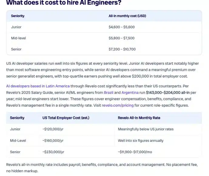 Revelo's AI engineer pricing tables, showing a senior all-in monthly band of $7,200 to $10,700 and a second senior band of about $11,900 to $17,000
