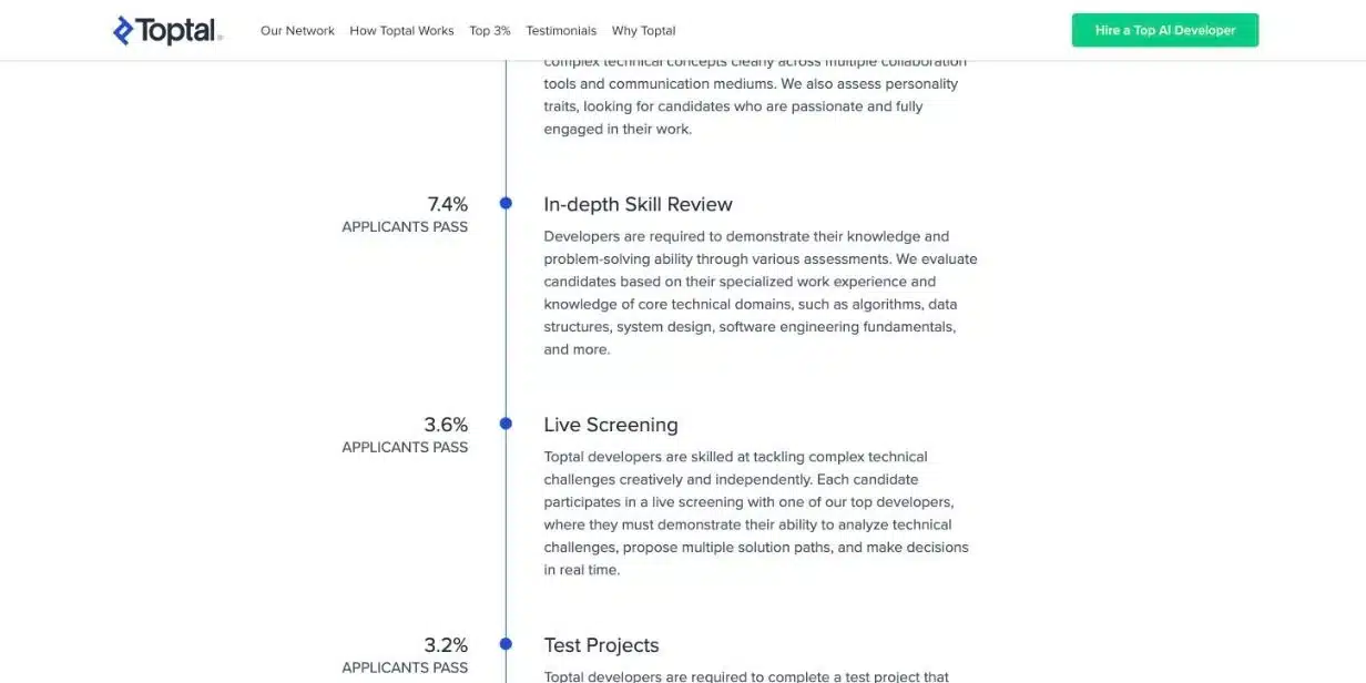 Toptal's AI engineers page showing the pass rate published for each screening stage, including in-depth skill review, live screening and test projects
